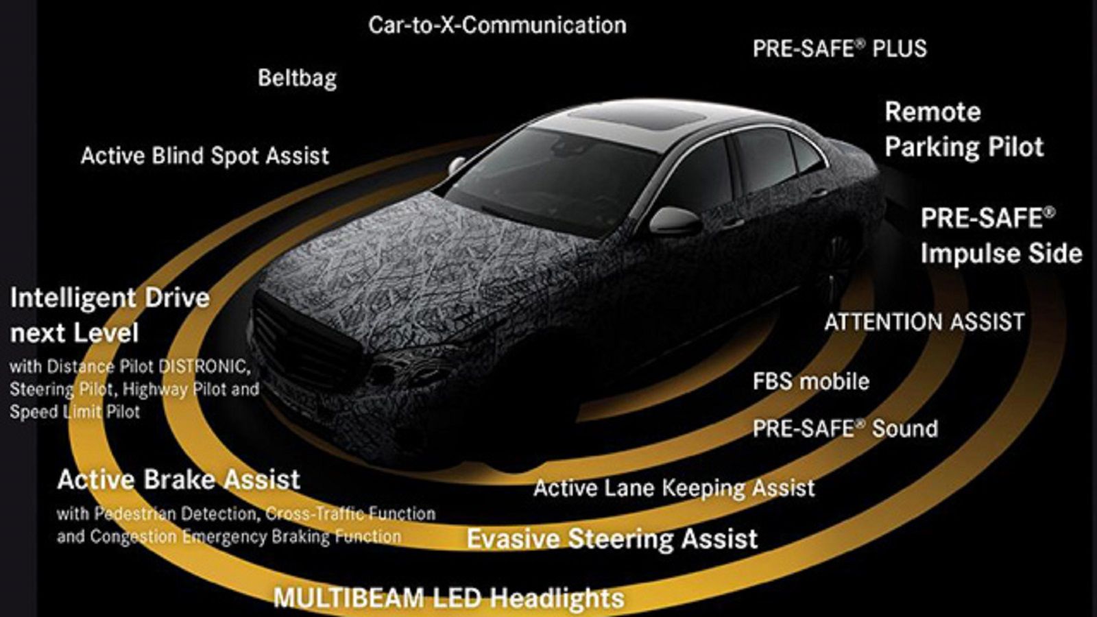 Η νέα Mercedes E-Class διαθέτει συστήματα ασφαλείας και άνεσης που την καθιστούν πρωτοπόρα στην κατηγορία της.